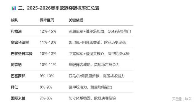 爱游戏app-利物浦备战世俱杯半决赛，摩洛哥瓦赫达状态成关键