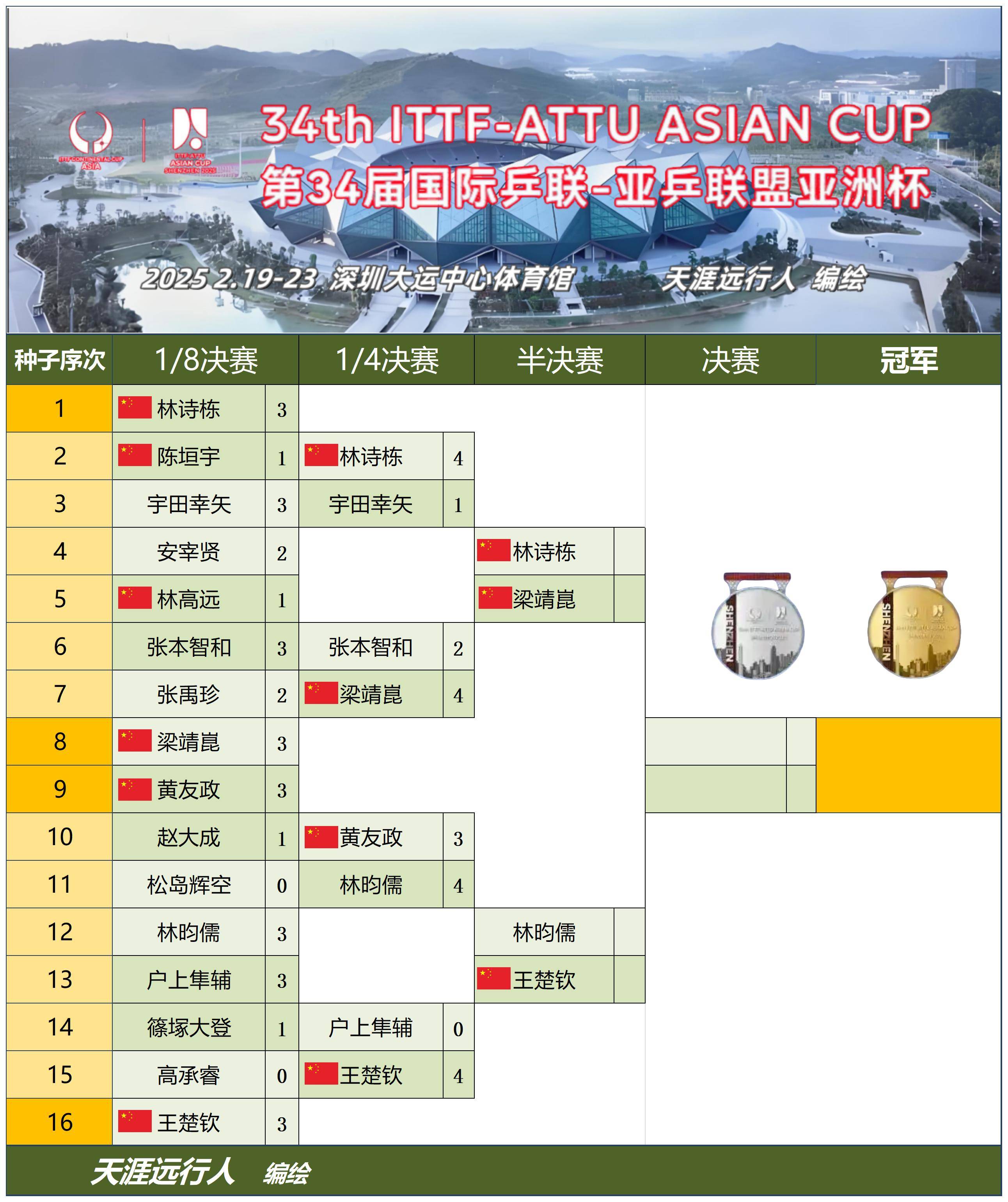 亚洲足球联赛的前瞻预测，谁能称霸