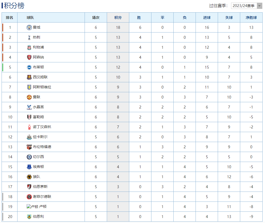 关于法甲巴黎圣日耳曼豪取七连胜,领跑积分榜的信息 关于法甲巴黎圣日耳曼豪取七连胜,领跑积分榜的信息