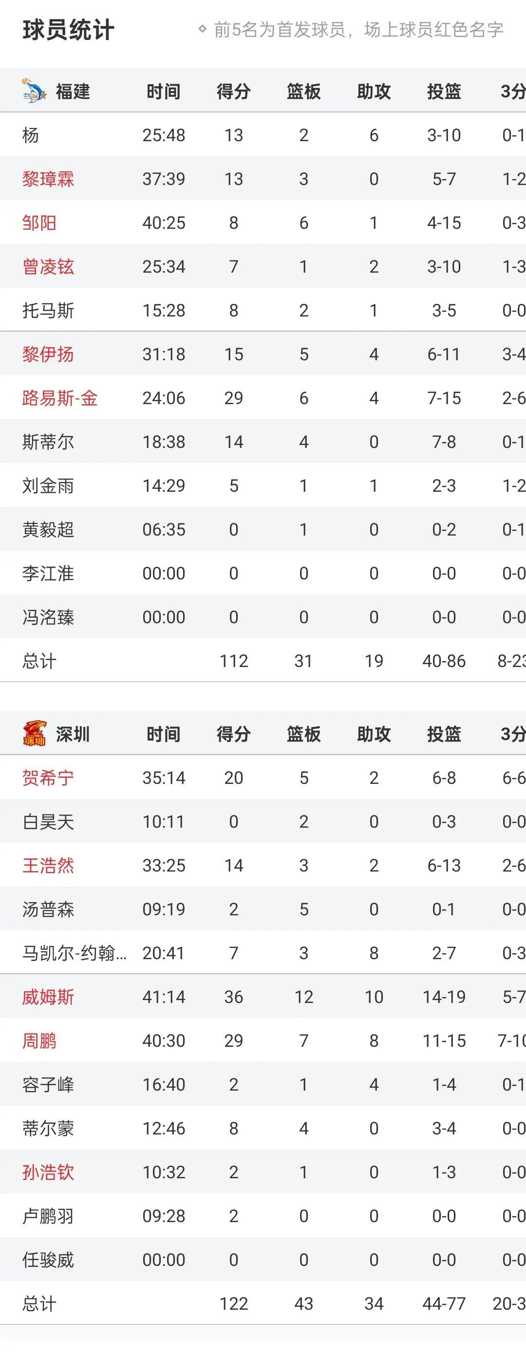 爱游戏官方入口-深圳队遭遇失利，进攻不力惨遭击败