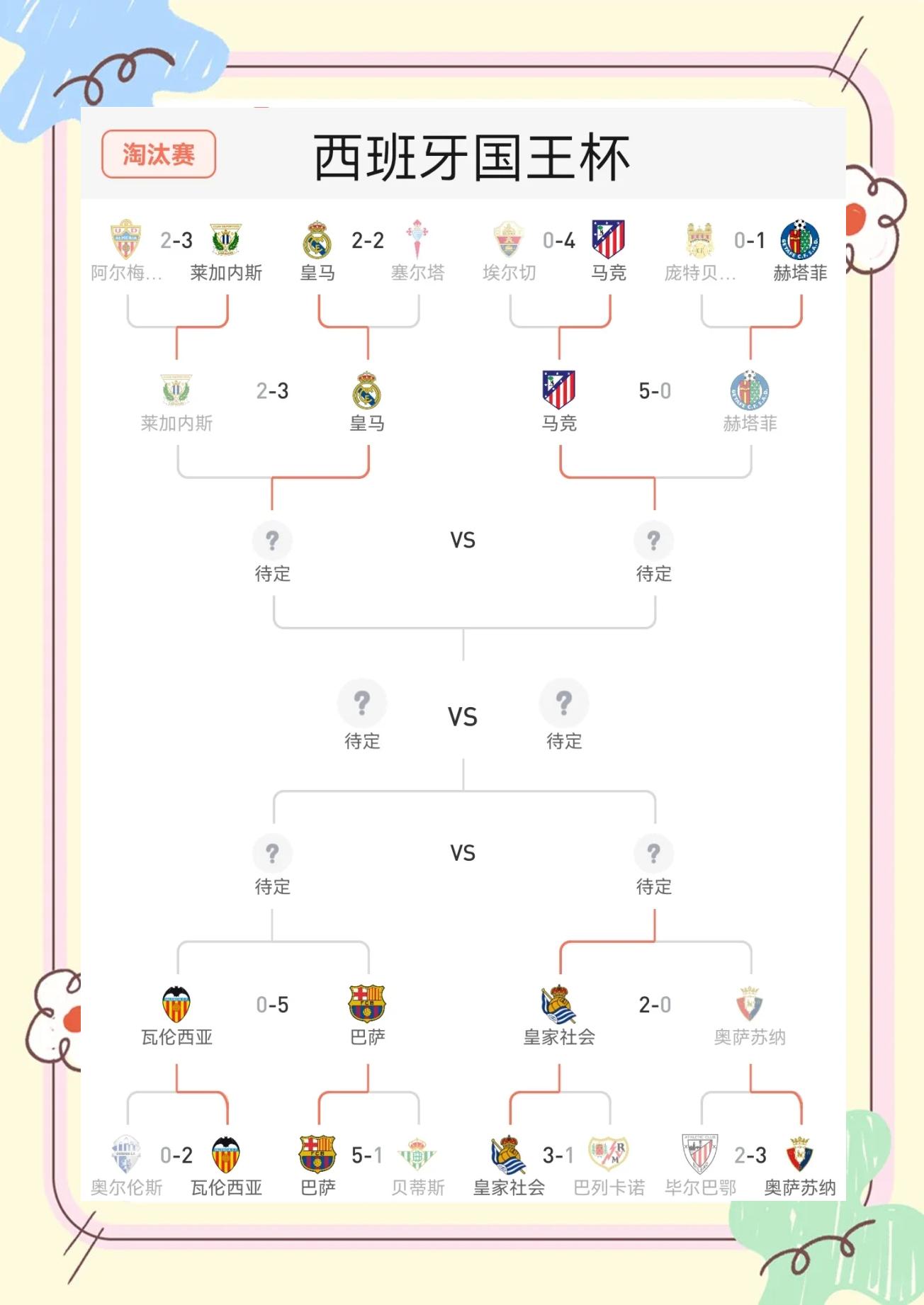 包含西甲球队在客场取胜，实现三连胜助攻排名的词条