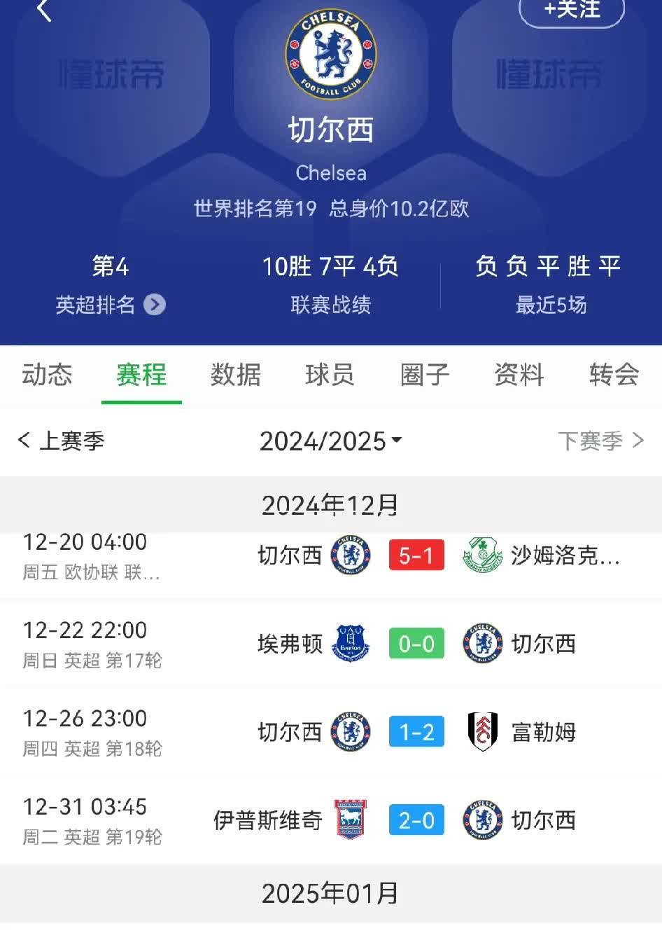 爱游戏教练-切尔西不敌诺里奇，积分落后前四