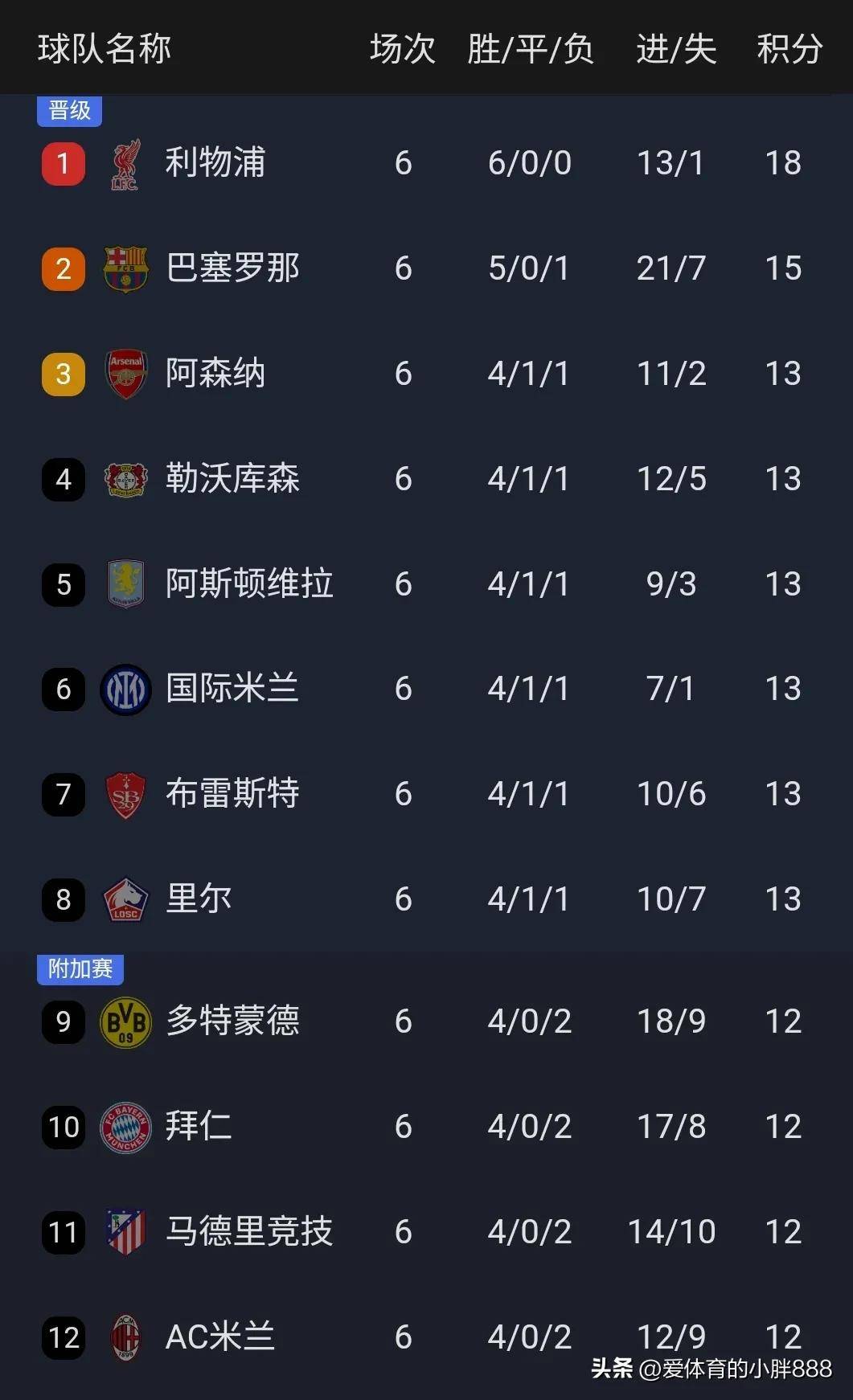 关于欧锦赛小组赛战况突出，出线形势逐渐明确的信息