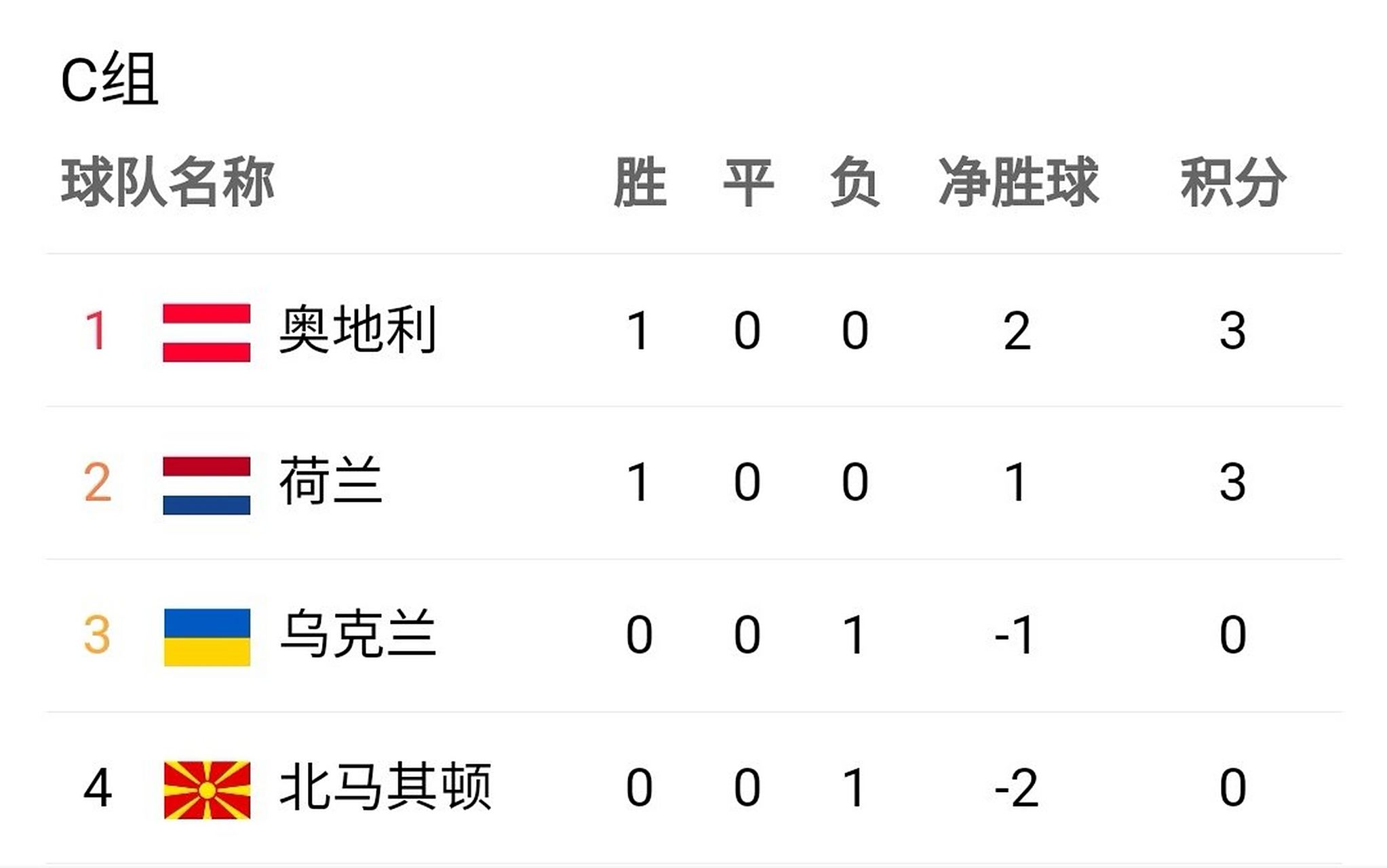 奥地利战胜北马其顿,实现主场三连胜的简单介绍 奥地利战胜北马其顿,实现主场三连胜的简单介绍