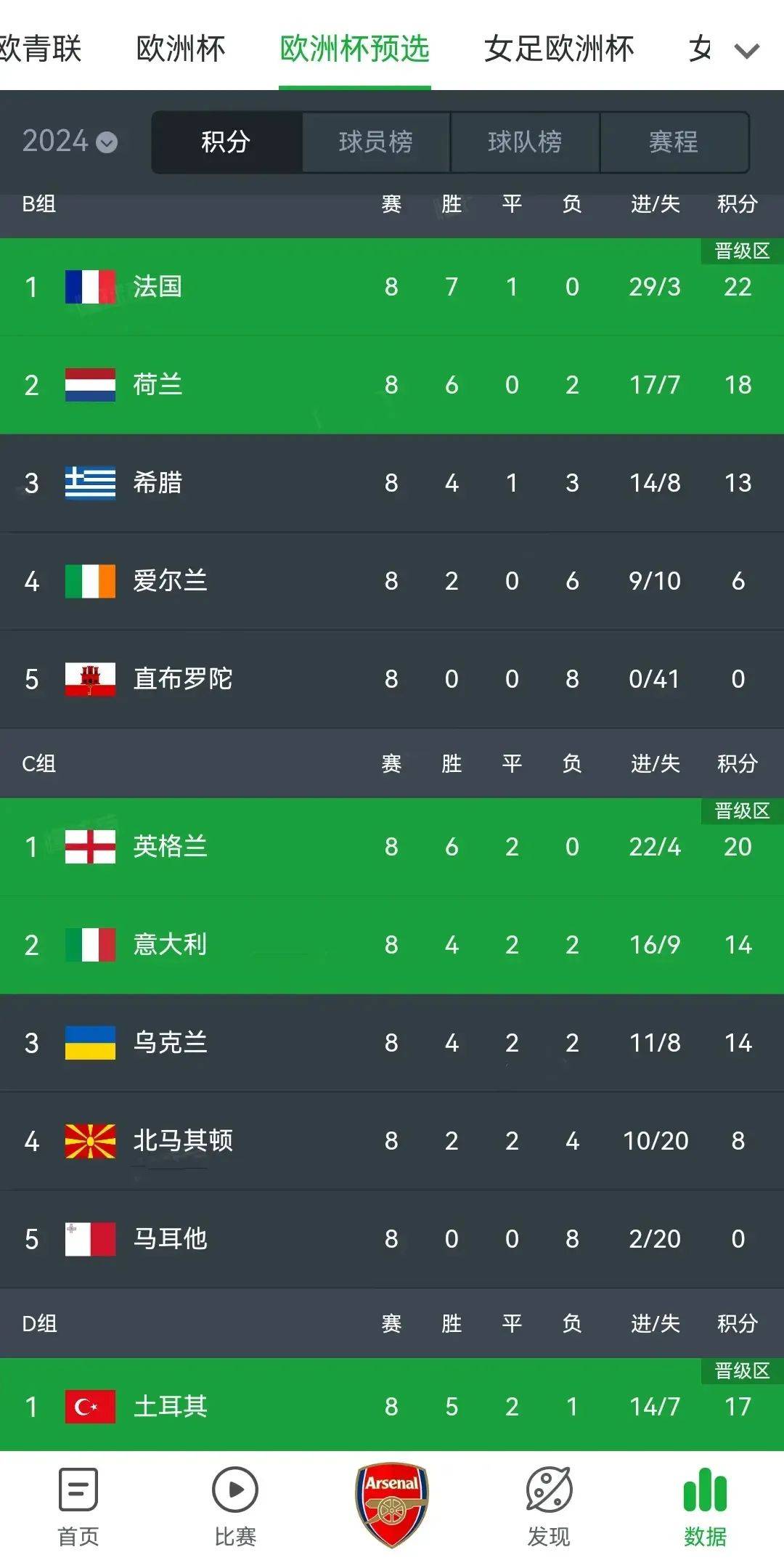 关于欧盃选拔赛电信直播比分战况实时更新的信息 关于欧盃选拔赛电信直播比分战况实时更新的信息